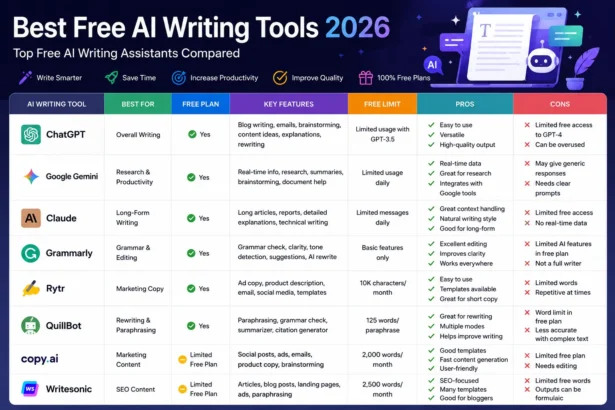 Best Free AI Writing Tools 2026 Top Picks Compared