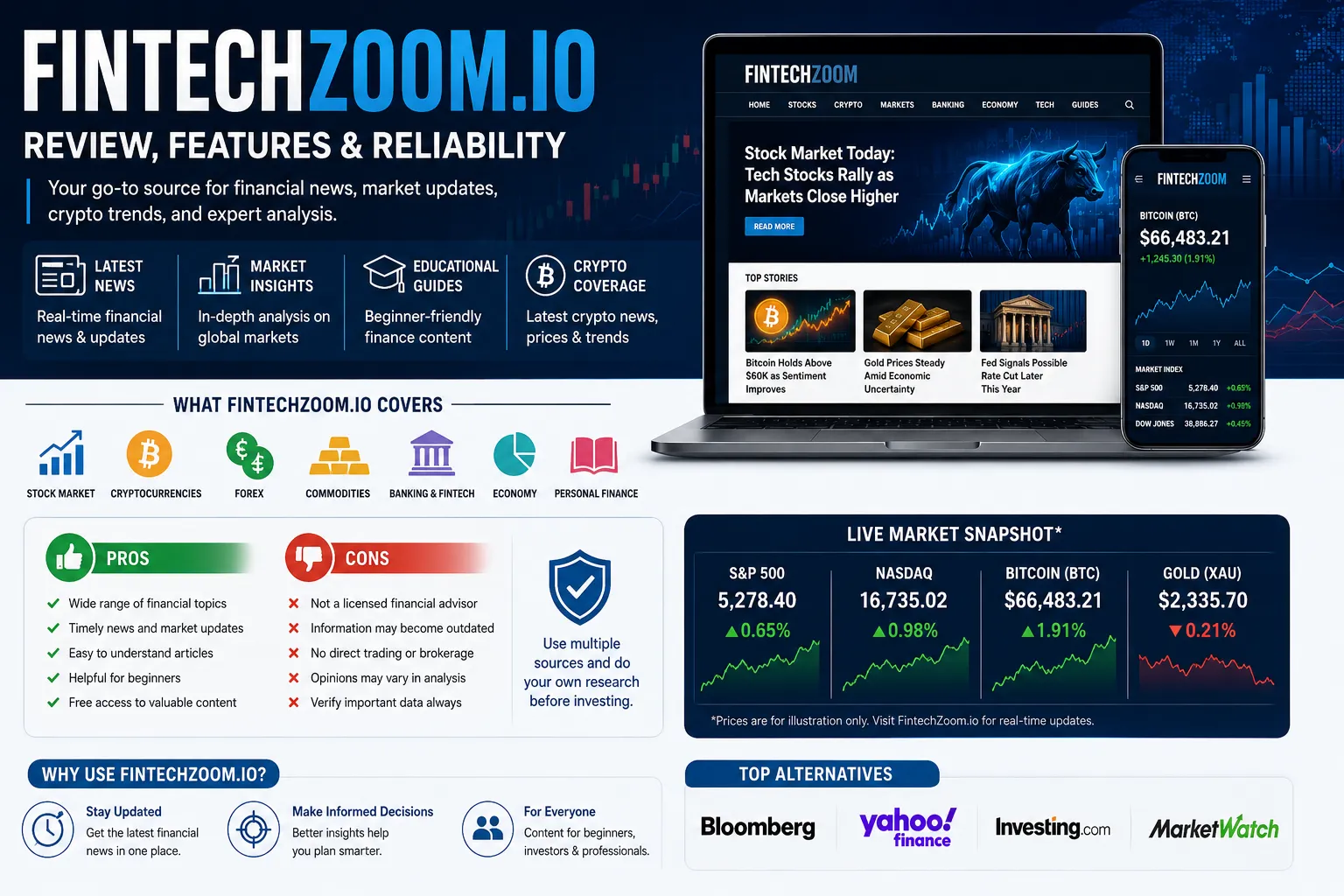 FintechZoom.io Review Features, News & Reliability
